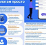 Проверить и оплатить задолженность по налогам просто - Администрация Стерлитамакского района