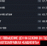 20-е-повышение-цен-на-бензин-за-год - Cityopen.ru